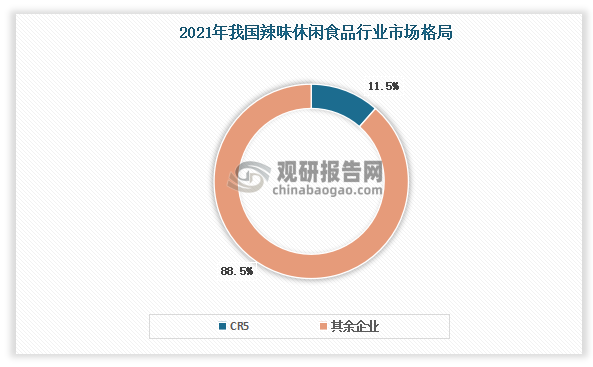 数据来源：观研天下数据中心整理