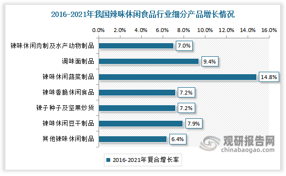 数据来源：观研天下数据中心整理