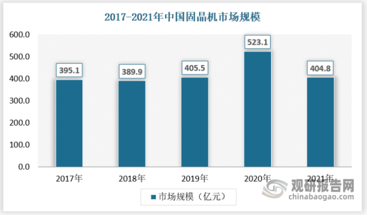 2021年我国智能船舶行业市场规模为404.8亿元，较上年同比下降22.62%。近五年来市场规模较为稳定。