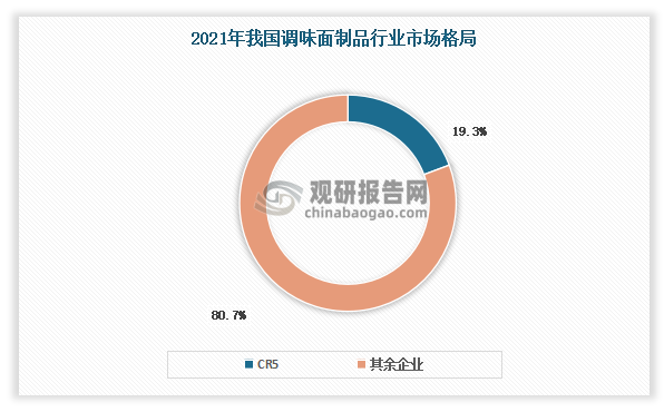 数据来源：观研天下数据中心整理