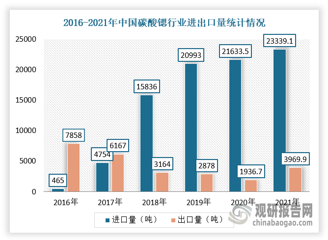 数据来源：观研天下整理