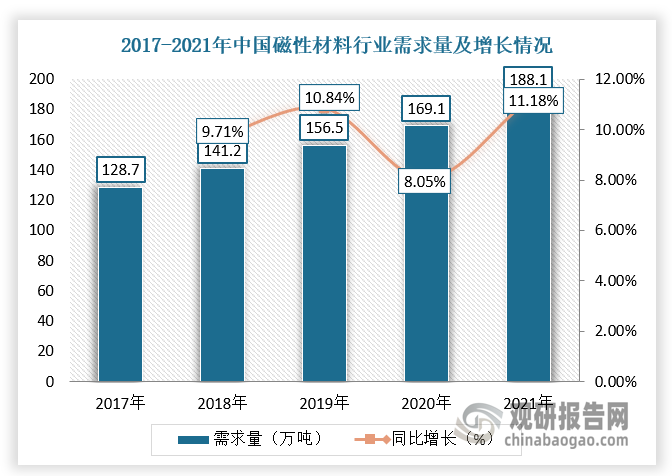 数据来源：观研天下整理