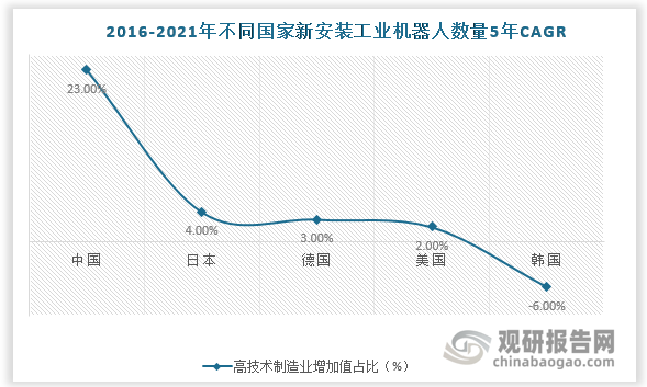 资料来源：观研天下整理