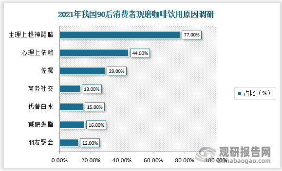 资料来源：观研天下整理