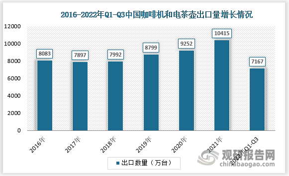 资料来源：观研天下整理