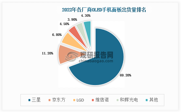 资料来源：观研天下整理