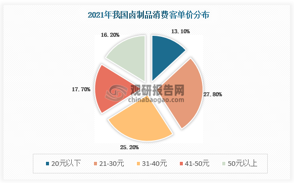 资料来源：观研天下整理