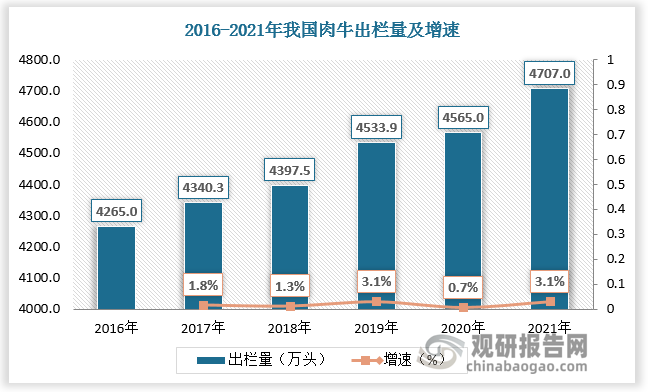 数据来源：观研天下整理