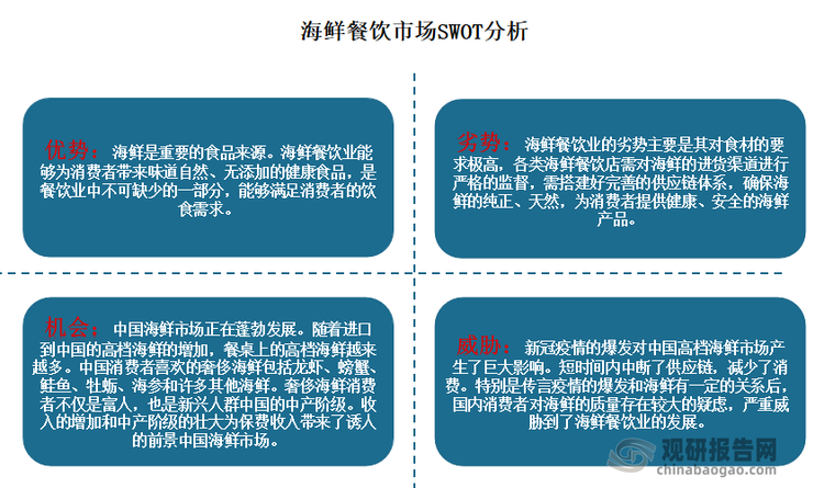 值得注意是，虽然随着进口到我国的高档海鲜的增加，餐桌上的高档海鲜越来越多；同时收入的增加和中产阶级的壮大为保费收入带来了诱人的前景中国海鲜市场。但新冠疫情的爆发对我国海鲜市场产生了不了的影响，尤其是对我国高档海鲜市场产生了巨大影响。短时间内中断了供应链，减少了消费。特别是传言疫情的爆发和海鲜有一定的关系后，国内消费者对海鲜的质量存在较大的疑虑，严重威胁到了海鲜餐饮业的发展。例如新冠疫情爆发以来，各地区采取了较严格的防控措施，疫情控制措施中断了物流，海鲜餐饮公司不得不取消大量订单。