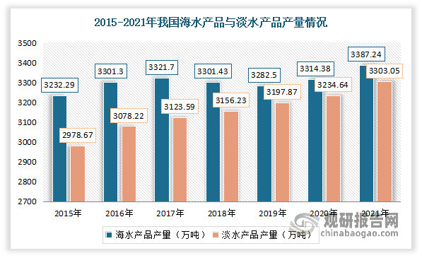 数据来源：观研天下整理