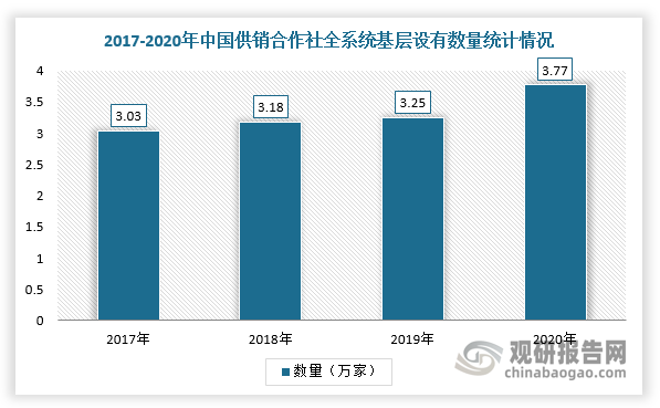 数据来源：观研天下整理