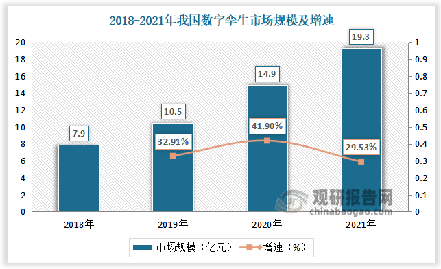 数据来源：观研天下数据中心整理