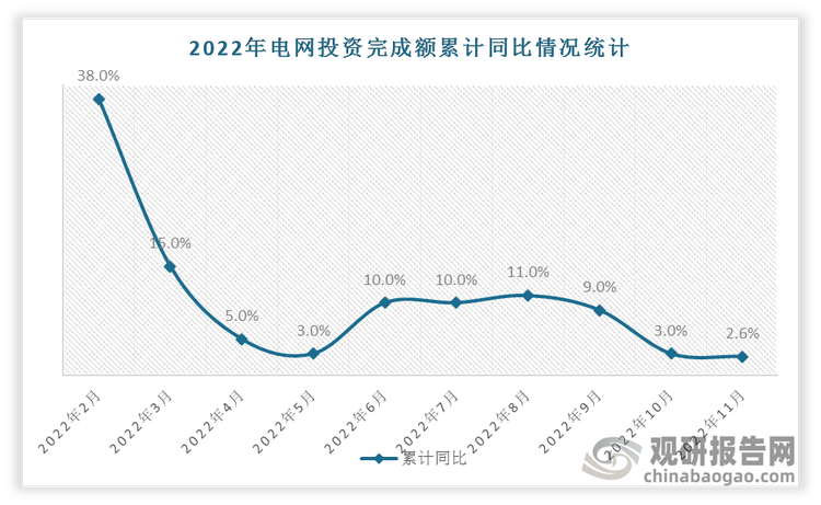资料来源：观研天下整理