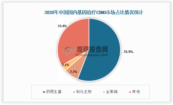 数据来源：观研天下整理