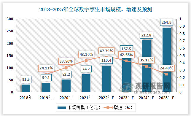 数据来源：观研天下数据中心整理