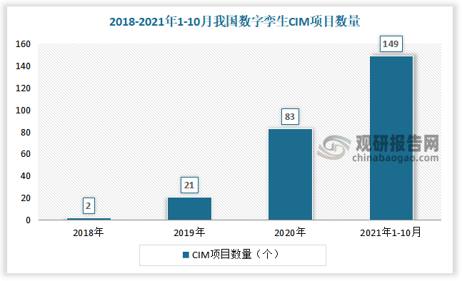 短期来看，腾讯、阿里巴巴等巨头也在加快数字孪生布局步伐，行业竞争将进一步加剧。长期来看，伴随行业标准和体系逐步成熟，头部玩家会通过合并扩张、上下游合作等战略，加速构建技术、应用场景等方面竞争优势。同时，随着落地项目持续增长，数字孪生产业有望诞生龙头企业，市场集中度有望不断提升。