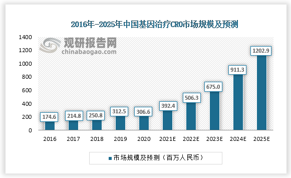 数据来源：观研天下整理