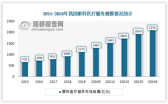 数据来源：观研天下整理