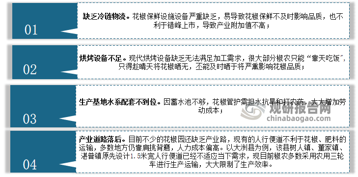 但同时值得注意的是，花椒属于农业产业，受虫害、环境等因素的限制，目前我国花椒产业的发展受到诸多阻碍。