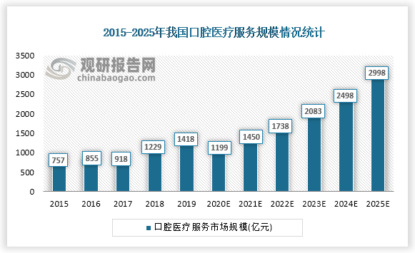 数据来源：观研天下整理