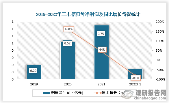 资料来源：观研天下整理