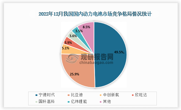 资料来源：观研天下整理