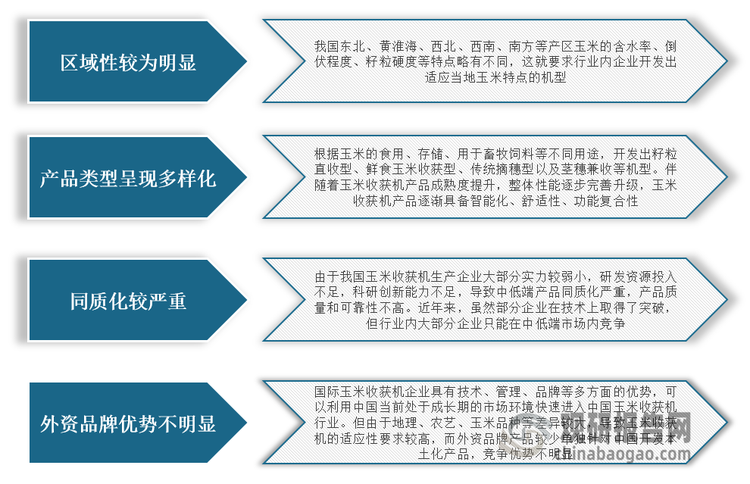 <strong>我国玉米收获机行业特点简析</strong>