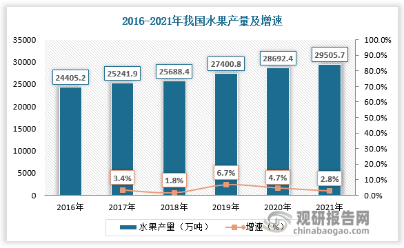 数据来源：观研天下整理