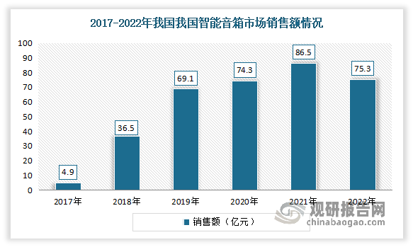 数据来源：奥维云网，观研天下整理