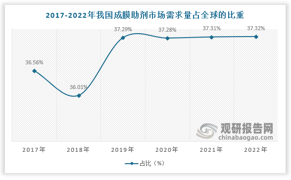 数据来源：观研天下数据中心整理