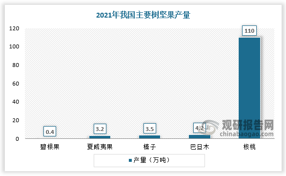 数据来源：观研天下数据中心整理