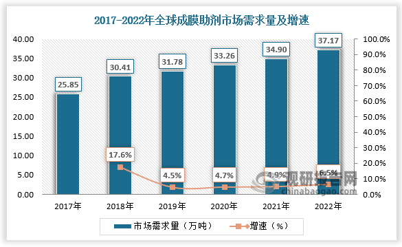 数据来源：观研天下数据中心整理