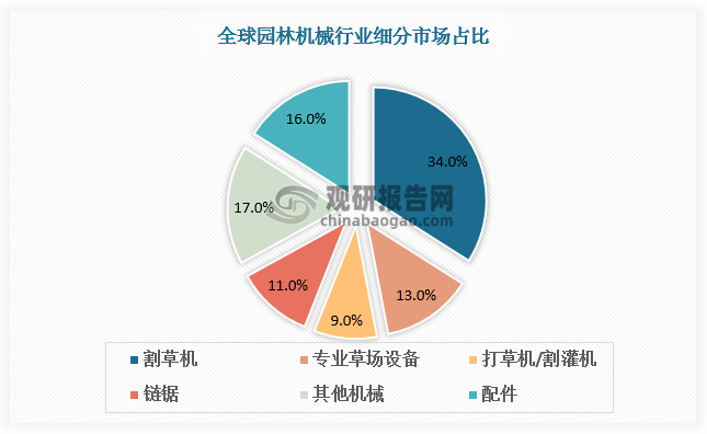 数据来源：观研天下数据中心整理