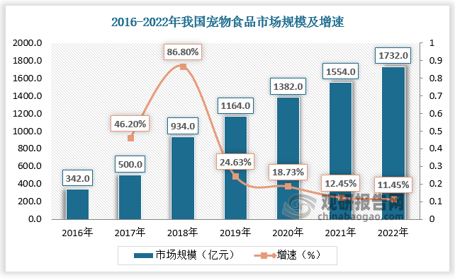 数据来源：观研天下数据中心整理