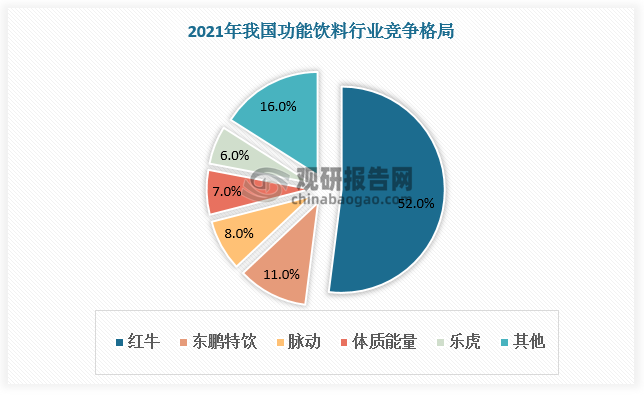 数据来源：观研天下数据中心整理