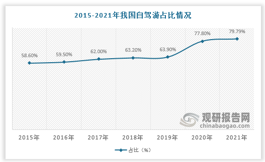 数据观研天下数据中心整理