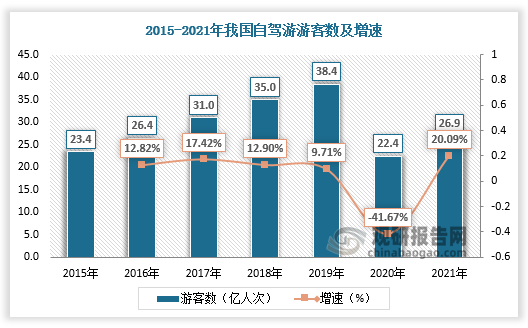 资料观研天下整理