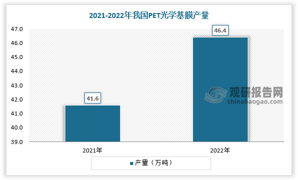 数据来源：观研天下数据中心整理