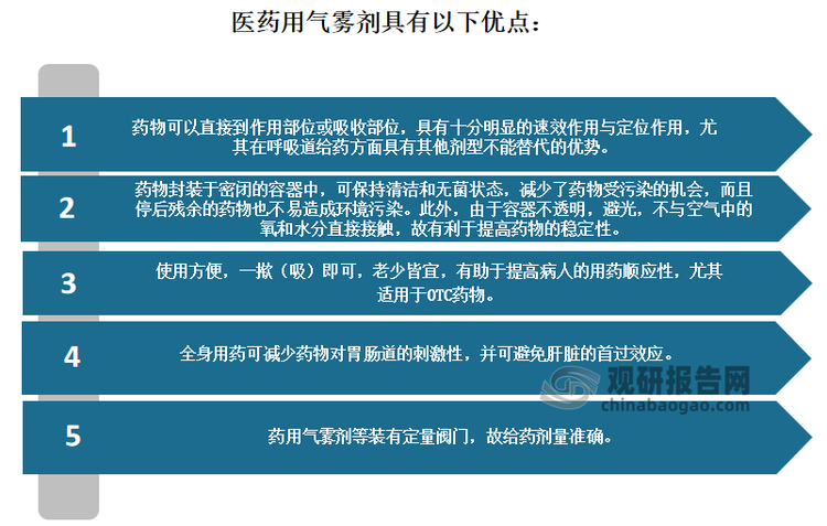 根据观研报告网发布的《》显示，医药用气雾剂使用方便，一揿（吸）即可，老少皆宜，有助于提高病人的用药顺应性，尤其适用于OTC药物。其药物可以直接到作用部位或吸收部位，具有十分明显的速效作用与定位作用，尤其在呼吸道给药方面具有其他剂型不能替代的优势。