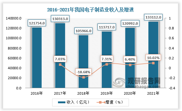 根据观研报告网发布的《》显示，PET光学基膜成本占到光学膜的70%，其品质在很大程度上决定了光学膜的质量，要求具有高透光率、低雾度、高平滑性、低热收缩率、高表面光洁度和厚度公差小等特点。智能化和万物互联时代下电子产品需求旺盛，带动增亮膜、 反射膜、扩散膜、量子点膜、ITO导电膜、OCA光学胶膜等光学膜需求量增长，PET光学基膜需求也随之增长。2021-2022年我国光学基膜需求量由78.9万吨增长至83万吨，预计2023年达约86.7万吨。