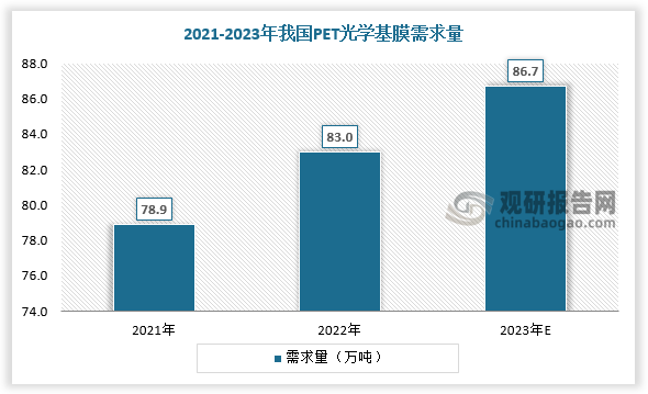 数据来源：观研天下数据中心整理