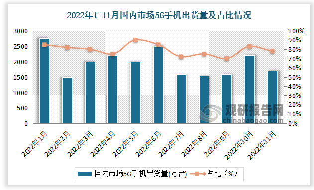 数据来源：信通院，观研天下整理