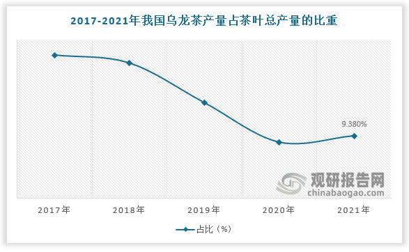 数据来源：观研天下数据中心整理