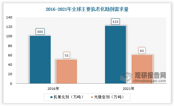 资料来源：观研天下整理