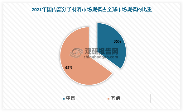 数据来源：观研天下数据中心整理