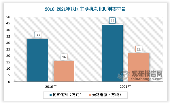 数据来源：观研天下数据中心整理