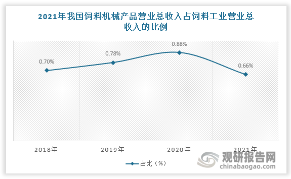 数据来源：观研天下数据中心整理