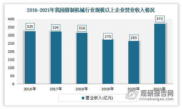 近年来得益于下游纺织工业发展良好，我国缝制机械市场得到了较好的发展。数据显示，2021年我国缝制机械行业规模以上企业营业收入为371.97亿元，同比增长39.9%；我国缝制机械行业规模以上企业利润总额为24.48亿元，同比增长46.6%。