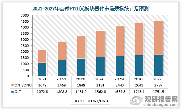 市场规模达1072.8百万美元。