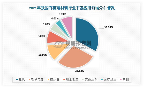 数据来源：观研天下整理